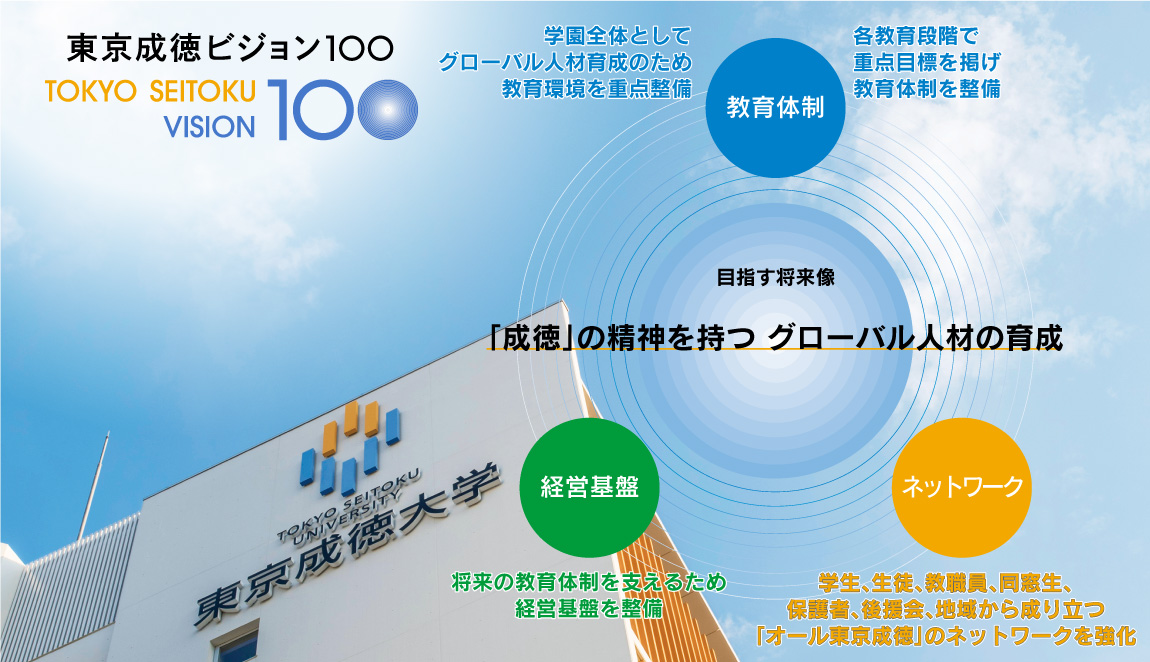 学校法人 東京成徳学園 学校法人 東京成徳学園