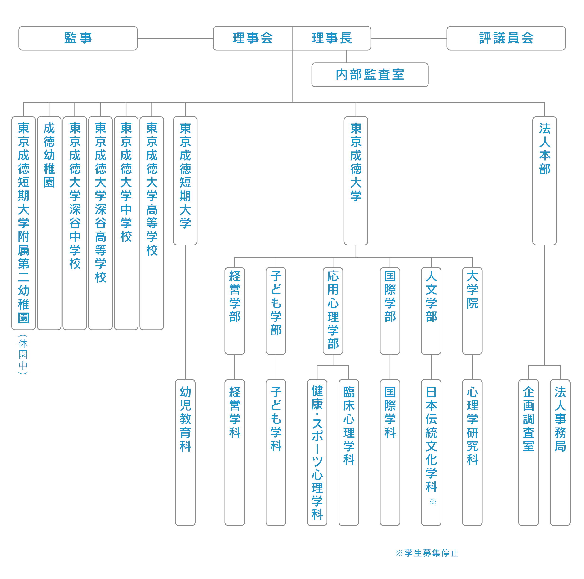 図：学園組織図